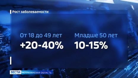 В чем причины ранних инсультов и инфарктов у астраханцев