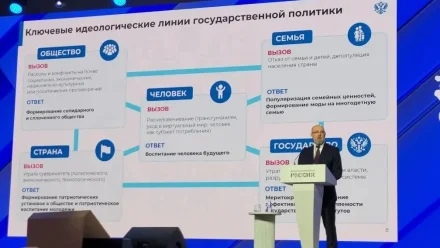 Астраханская область приняла участие во 2-м форуме «Знание.Государство»