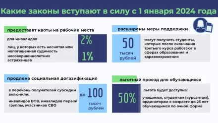 Какие законы вступили в силу в Астраханской области с 1 января