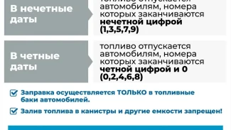 График наличия бензина на заправках Астраханской области