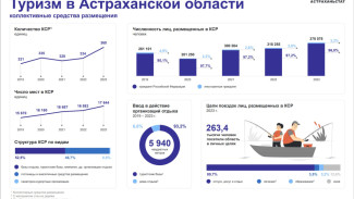 Турпоток отдыхающих в Астраханской области ежегодно растёт