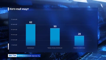 В Астраханской области открыто около 40 вакансий в нефтегазовой отрасли 