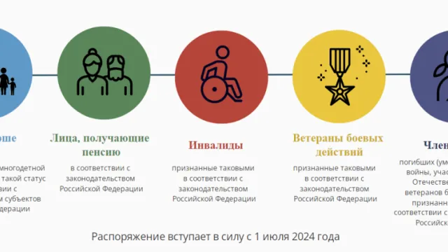 С 1 июля пять категорий астраханцев будут оплачивать ЖКУ без комиссии