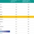 Астраханская область оказалась в середине российского рейтинга по уровню безработицы