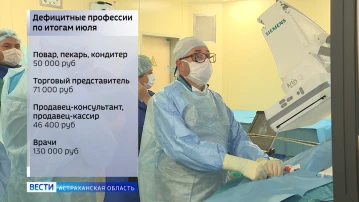 В Астраханской области выявили ряд дефицитных профессий прошлого месяца