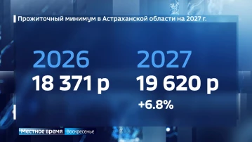 Можно ли астраханцам прожить на такой прожиточный минимум