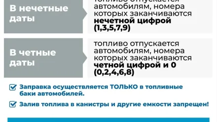 График наличия бензина на заправках Астраханской области