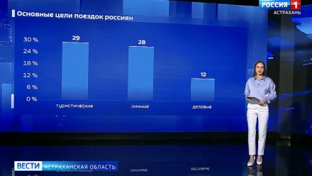Астраханцам рассказали о разделении туризма на несколько направлений