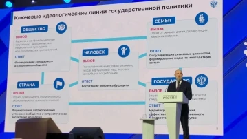 Астраханская область приняла участие во 2-м форуме «Знание.Государство»