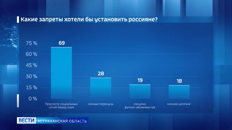 Астраханцы могут защитить себя, установив самозапрет на сделки и кредиты