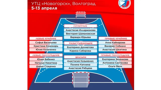 Три астраханские гандболистки вызваны в сборную России