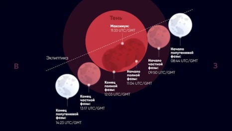 Видели ли лунное затмение в Астраханской области 