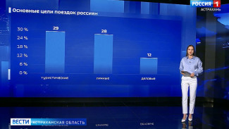 Астраханцам рассказали о разделении туризма на несколько направлений