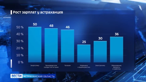 Астраханцы стали зарабатывать больше