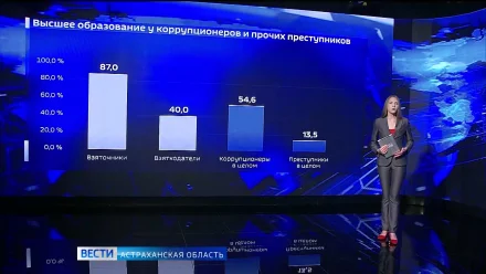Астраханцам рассказали о портрете российского коррупционера