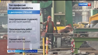 Какую профессию могут получить астраханские абитуриенты