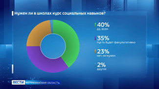 В Общественной палате предложили ввести в российских школах курс социальных навыков