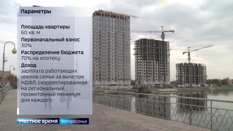 С доступностью ипотеки для жителей Астраханской области ситуация довольно печальная