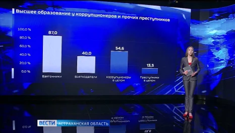 Астраханцам рассказали о портрете российского коррупционера