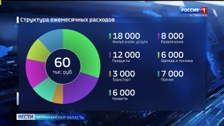 Финансовая грамотность - это не про жёсткую экономию, а про системный подход к деньгам