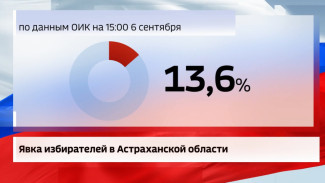 Астраханский избирком озвучил промежуточные итоги первого дня выборов губернатора