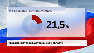 Астраханский избирком озвучил данные о явке в первый день голосования