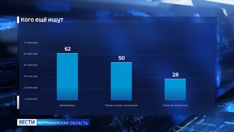 В Астраханской области открыто около 40 вакансий в нефтегазовой отрасли 