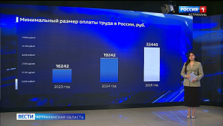 Какие изменения ждут астраханцев с 1 января