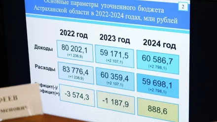 На ремонт дорог, медицину и транспортную реформу в Астрахани выделят допсредства