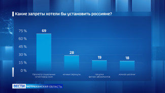 Астраханцы могут защитить себя, установив самозапрет на сделки и кредиты