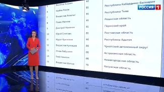 Глава Астраханской области занял 13 место в рейтинге губернаторов