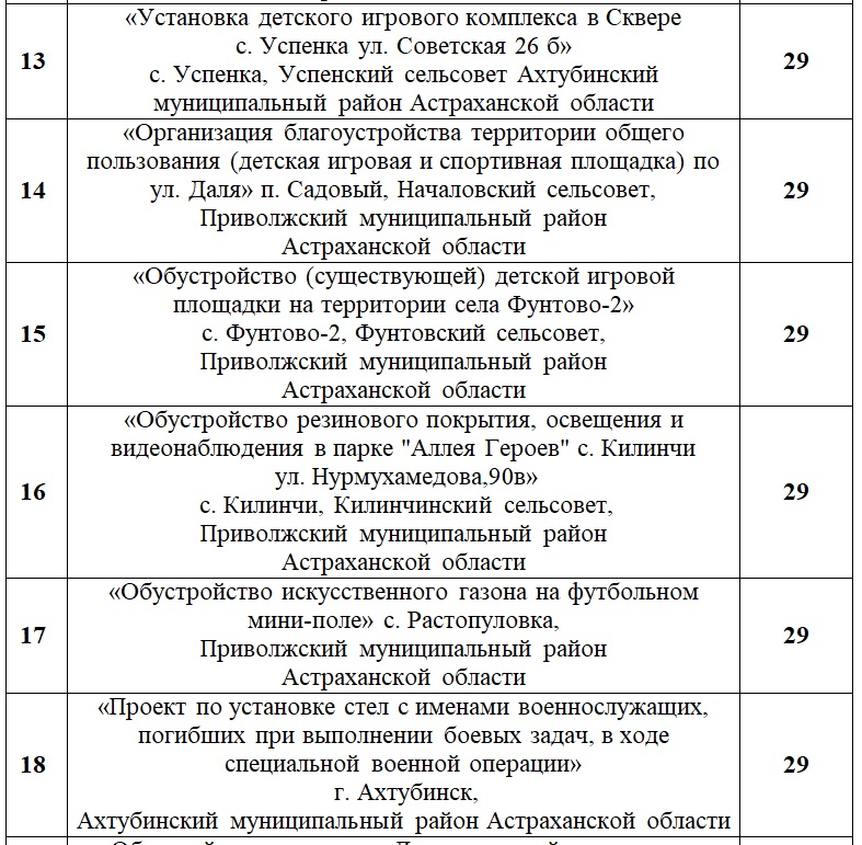 Описание инициативного проекта для участия в конкурсном отборе инициативных проектов