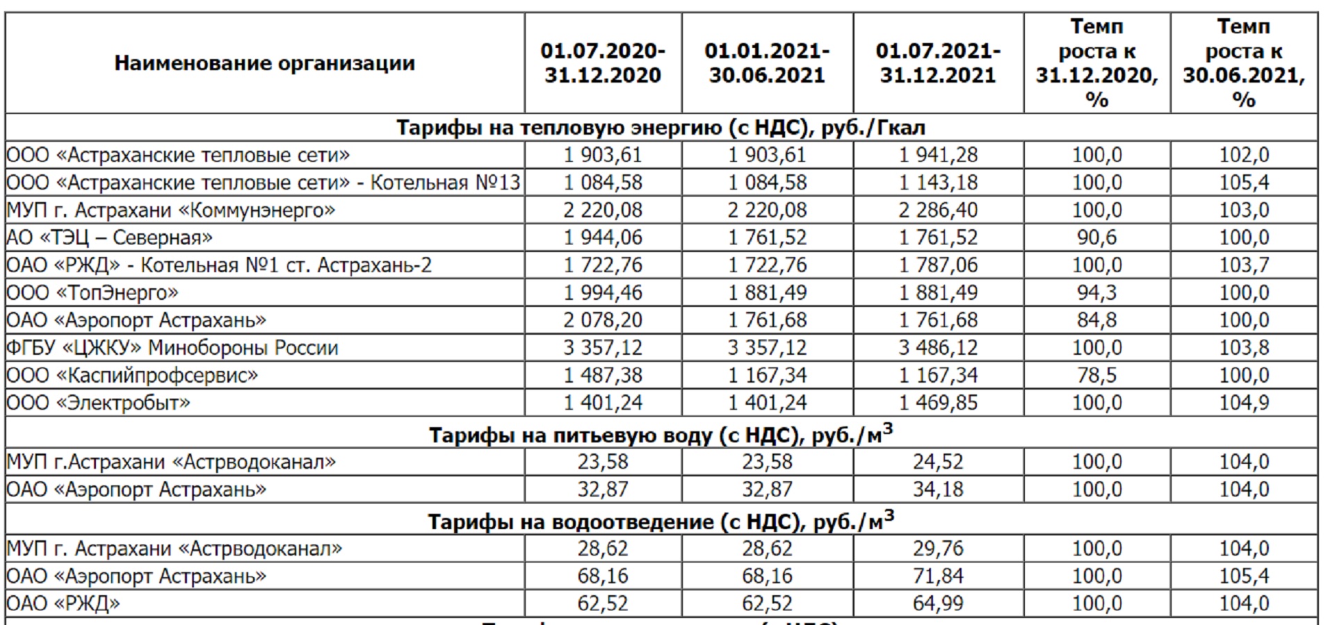 Тарифы на коммунальные услуги в Москве с 1 июля 2021 года