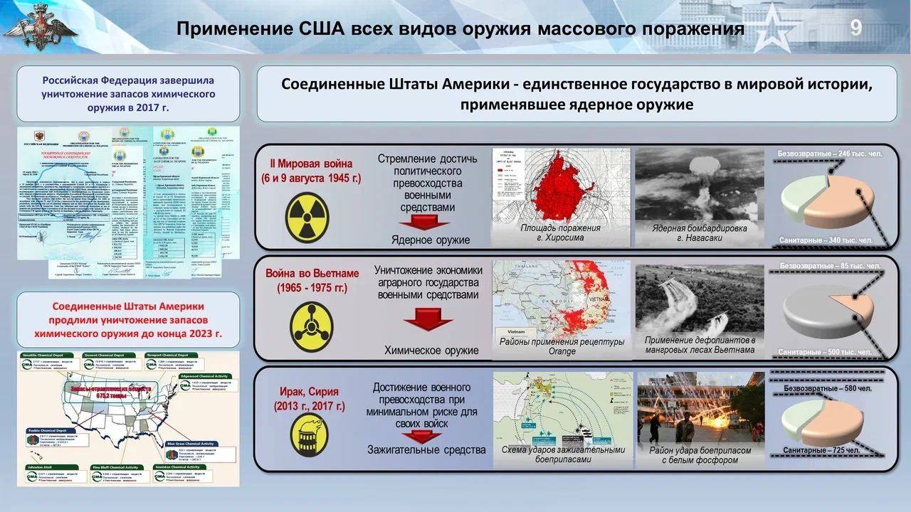 Карта применения ядерного оружия