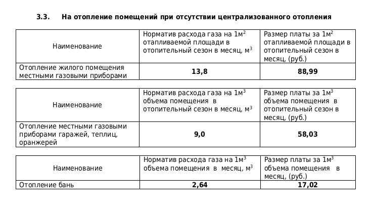 Куб газа астрахань. Тариф ГАЗ Астрахань 2021. Коэффициент для газового счет.