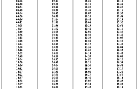 75м маршрут. Провода ПЭВ таблица. Провод обмоточный ПЭТВ-2 таблица.