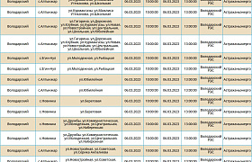 В Астраханской области 6 марта произойдёт массовое отключение света