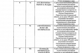 В Астрахани начнут регулировать тариф на автобусных маршрутах