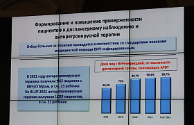 В Астраханской области показатель заболеваемости ВИЧ в 2,4 раза ниже среднероссийского