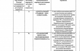 В Астрахани начнут регулировать тариф на автобусных маршрутах
