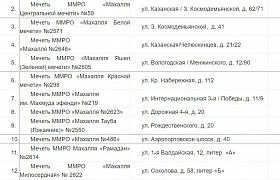 Торжественные богослужения на Курбан-байрам пройдут в 15 мечетях Астрахани